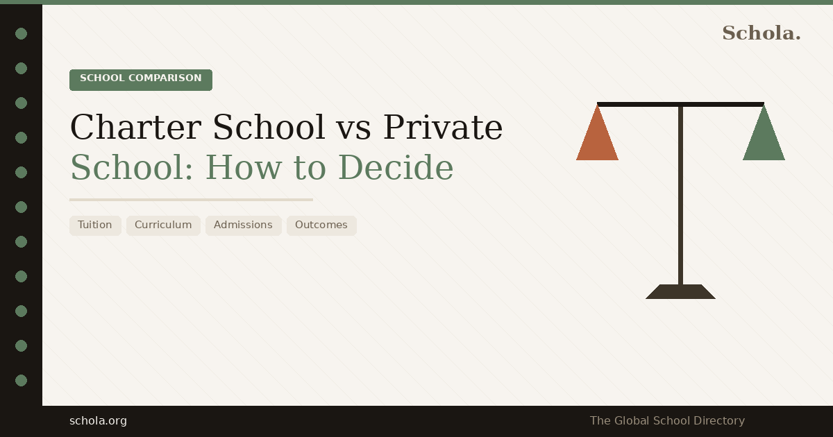 Charter School vs Private School — tuition, curriculum, admissions, and outcomes compared